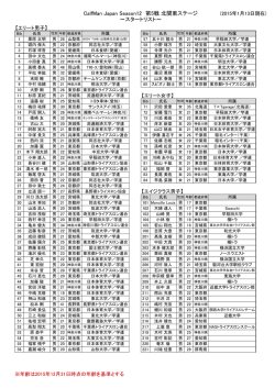 CalfMan Japan Season12 第5戦 北関東ステージ ～スタートリスト～