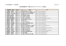 政令指定都市の一覧およびライフイベントメニューの見出し