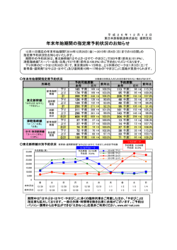 年末年始期間の指定席予約状況のお知らせ