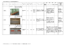 平成16年度第1回トライアル発注製品等評価結果一覧