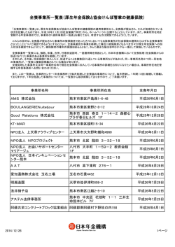 全喪事業所一覧表（厚生年金保険と協会けんぽ管掌の