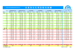 会員別生乳受託販売実績