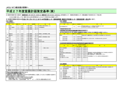 平成27年営農策定基準