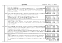 副産品情勢 - JA全農ミートフーズ