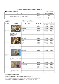 学校給食用食材の放射性物質測定検査結果 鏡石町の設定基準値 30 30