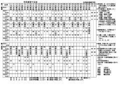 12月学科予定表(pdf)