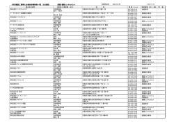 測量・建設コンサルタント