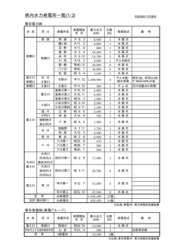 （発電所）一覧表（PDF：60KB）