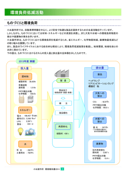 環境負荷低減活動/P7-P12