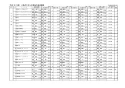 第9回小長井さざんか駅伝大会成績表（PDF：280KB）