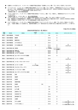 平成27年1月1日現在 団地別利用可能方式一覧（神奈川）