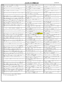 2015年1月月間献立表