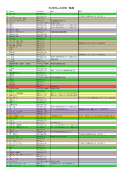 50音別ごみ分別表データ（PDF形式 68キロバイト）
