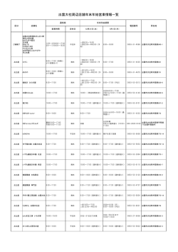 出雲大社周辺店舗年末年始営業情報一覧