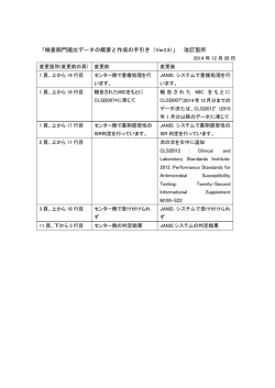 検査部門提出データの概要と作成の手引き（Ver2.8）