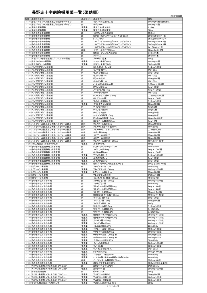 長野赤十字病院採用薬一覧 薬効順 Pdf 1 3mb