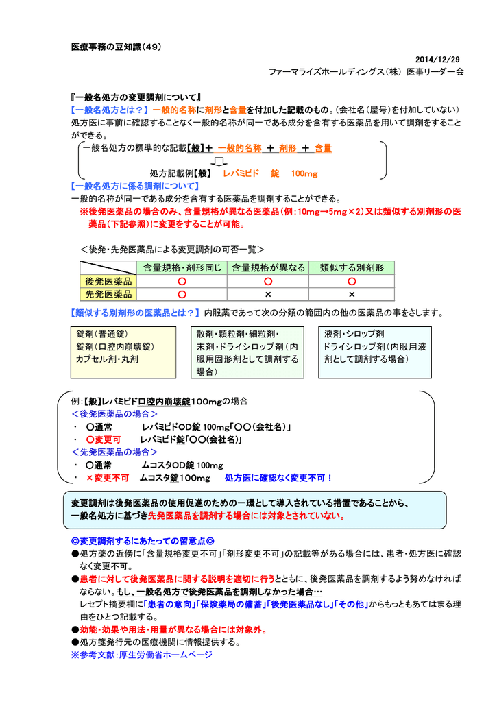 No 49 一般名処方の変更調剤について