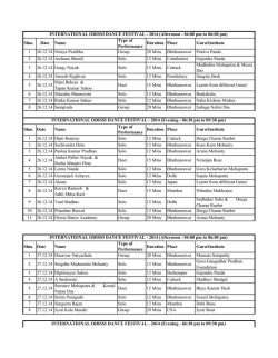 Slno. Date Name Type of Performance Duration Place Guru/Institute