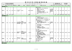 県 内 各 市 町 の 調 査 結 果 総 括 表