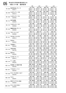 一般女子の部 最終結果