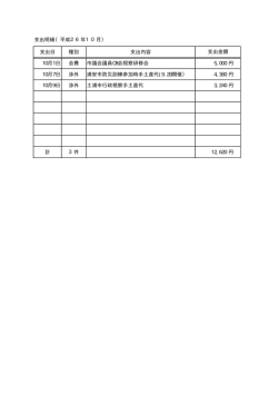 支出日 種別 支出内容 10月1日 会費 市議会議員OB会視察研修会