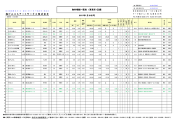 オフィス・店舗物件（PDF）