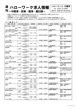 求人情報を更新しました。