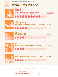 ママが欲しいものランキング 困ったことランキング No.1