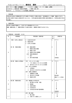 化学基礎 - 新潟県立長岡工業高等学校