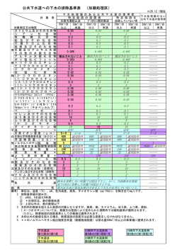 公共下水道への下水の排除基準表 （加瀬処理区）