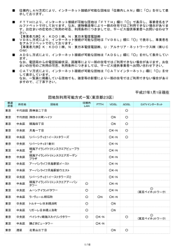 平成27年1月1日現在 団地別利用可能方式一覧（東京都23区）