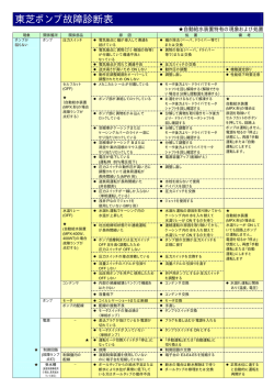 東芝ポンプ故障診断表