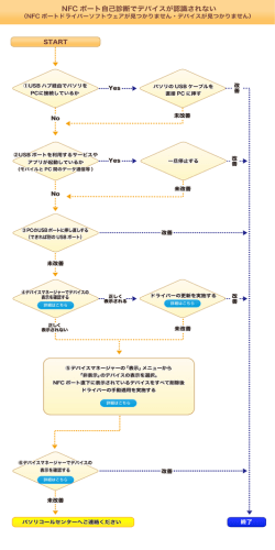 NFC ポート自己診断でデバイスが認識されない