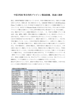 中国 PDH 等目的的プロピレン製造設備、急速に進捗