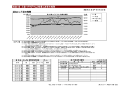 地金（金・白金・パラジウム）相場と為替の推移 過去3ヶ月間の推移