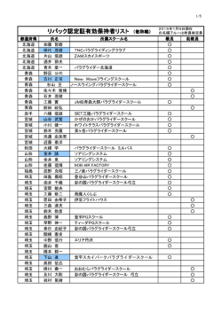 リパック認定証有効保持者リスト - 日本ハング・パラグライディング連盟
