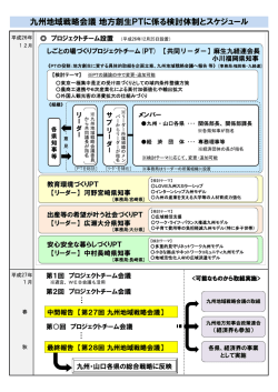 九州地域戦略会議 地方創生PTに係る検討体制とスケジュール