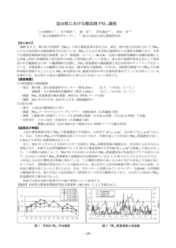 富山県における標高別 PM 2.5 調査