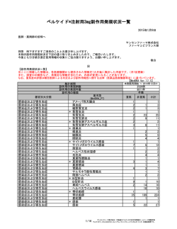 ベルケイド®注射用3mg副作用発現状況一覧