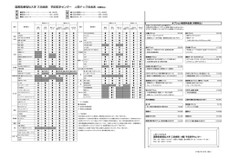 人間ドック料金表・各コースの検査項目詳細