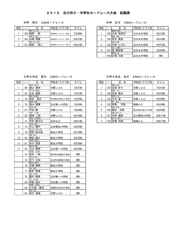 2015 立川市小学生ロードレース大会 記録表