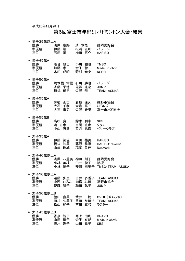 第6回富士市年齢別バドミントン大会 結果