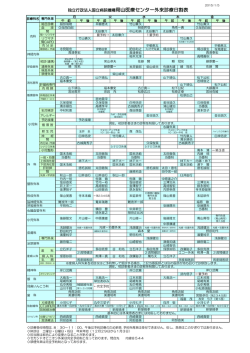 外来日割表(PDF形式) - 国立病院機構岡山医療センター