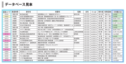データベース見本 - 株式会社ストラテジック