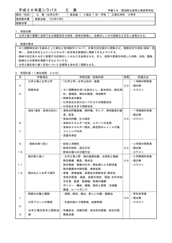 化学工学 - 新潟県立長岡工業高等学校