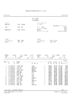 第64回岩手県高等学校スキー大会 男子 回転 公式成績表