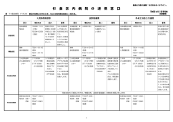 更新：平成26年12月24日現在