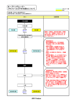 オープニングムービー プロフィールビデオの流れについて