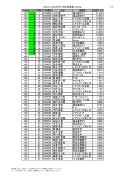 14GS rank(55)