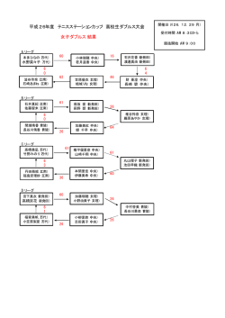 H26.12.29･30高校生TSカップ女子結果